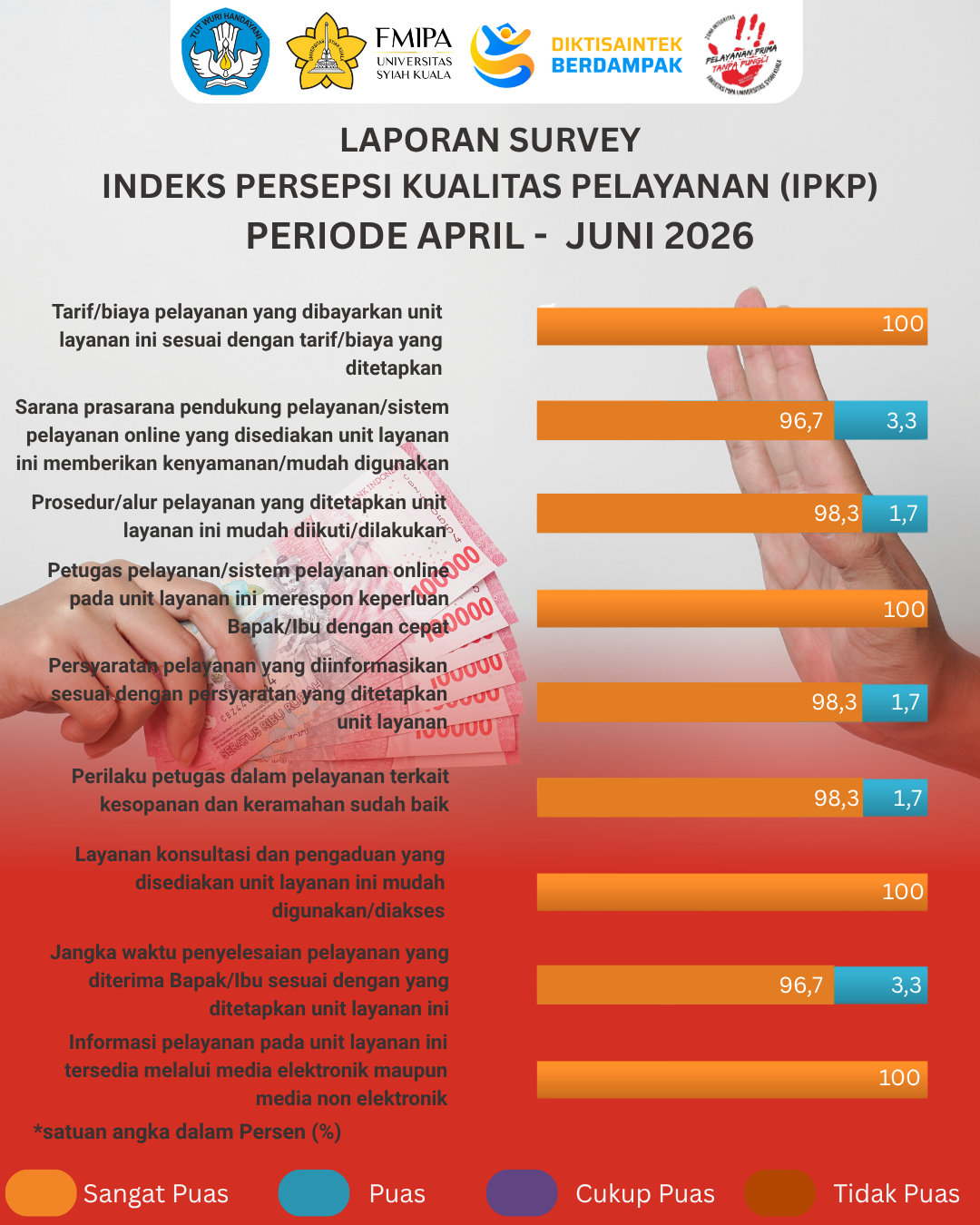 IPKP Triwulan II - 2026